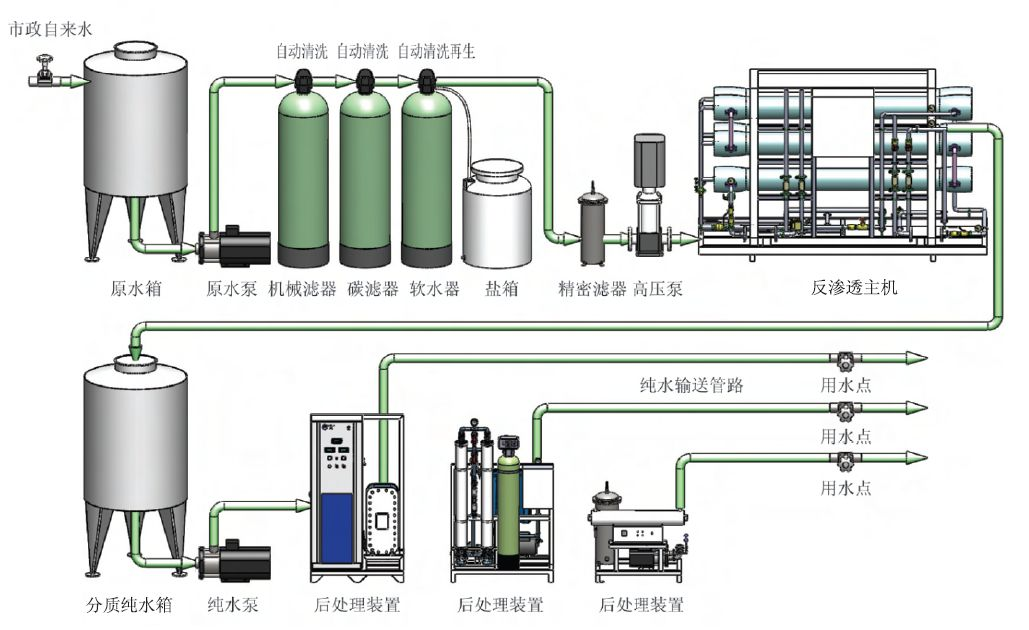 华浦纯化水设备